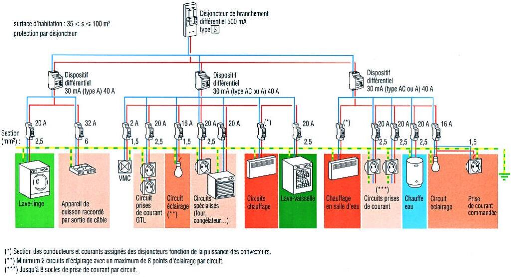norme electrique NF-C15-100